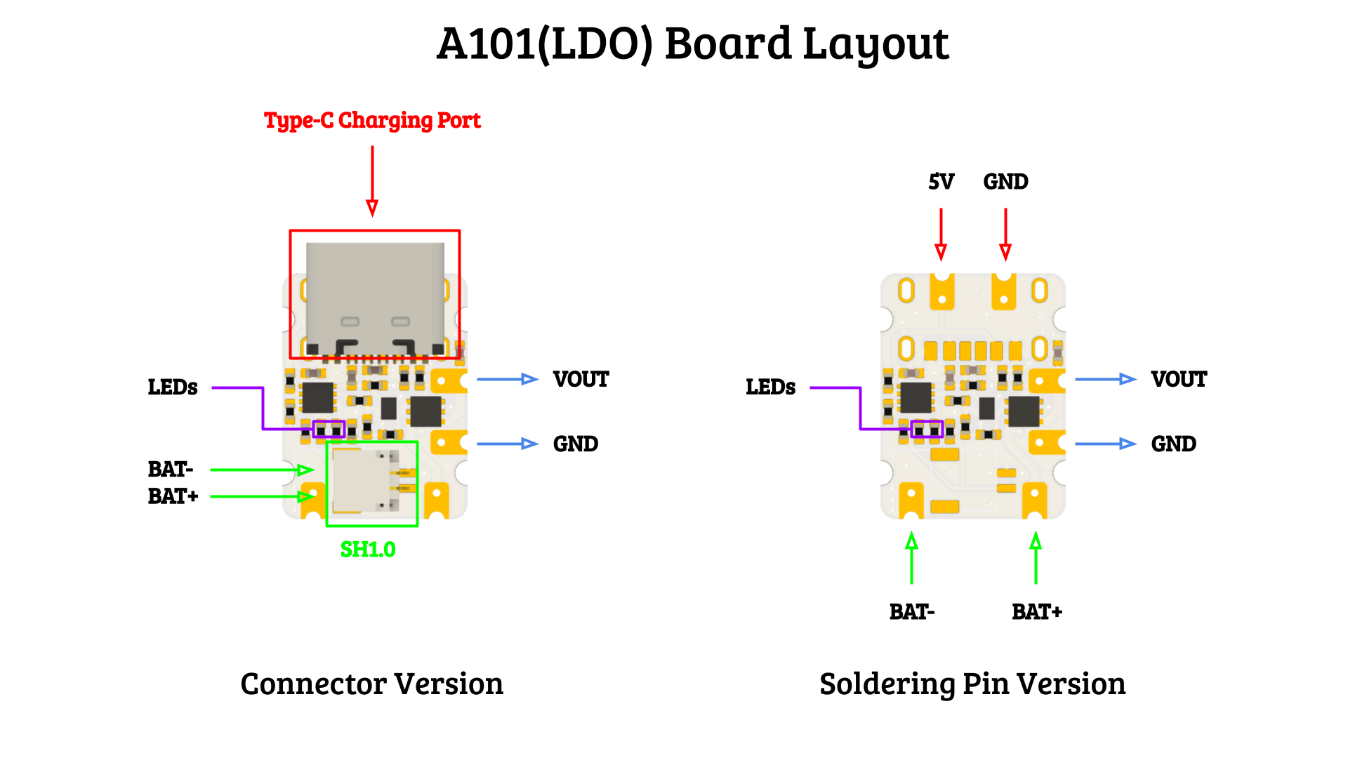 A101-board-layout