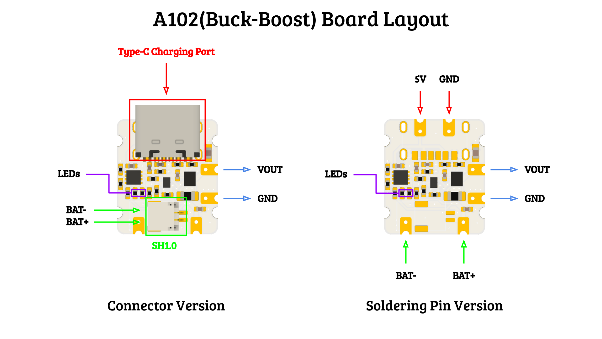 A102-board-layout