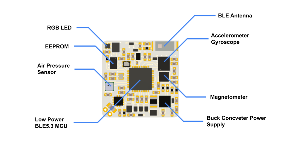 B10-details